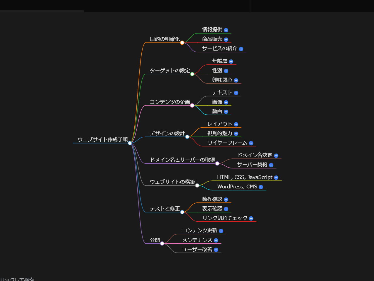 ウェブサイト作成手順　Webサイト制作ロードマップ表